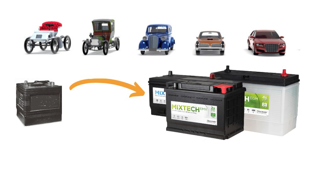 Image for Car Battery Evolution – From Old-Tech to MIXTECH
